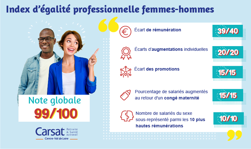 infographie index d'égalité professionnells femme - homme 2026