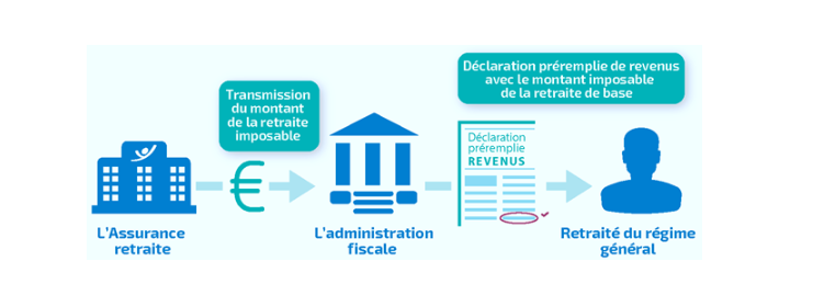 Infographie-declaration-revenus-2022.png