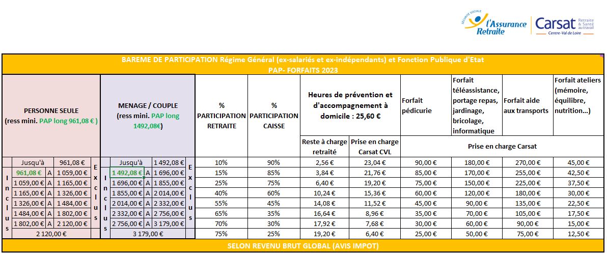 bareme-de-participation-rg-et-fp.JPG