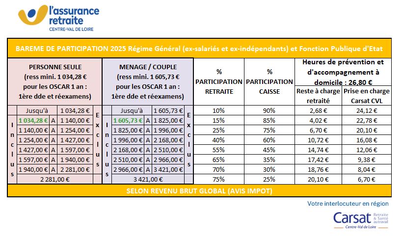 bareme-participation-01-2025.JPG
