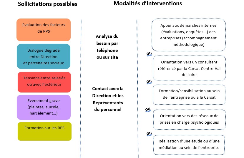 rps-sollicitations-def.jpg
